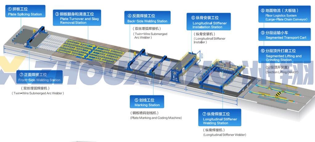 Zhouxiang's three intelligent welding production lines fully empower intelligent shipbuilding.