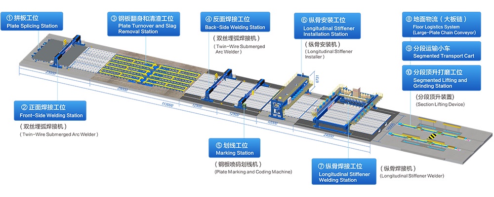 Shipbuilding Flat Panel Production Line