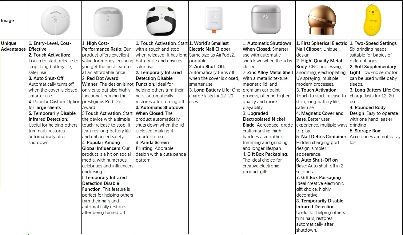 Seemagic product advantages.jpg