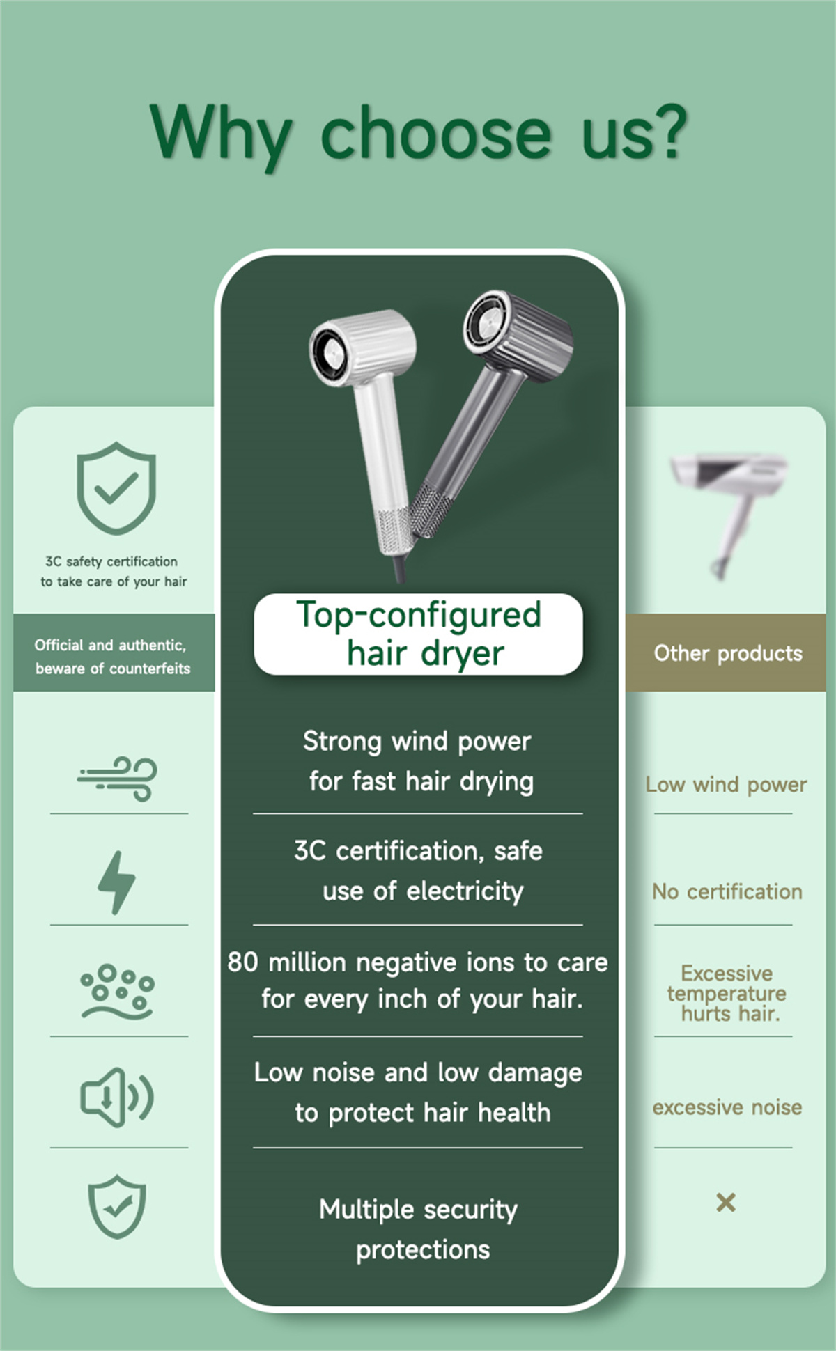 High Speed Hair Dryer II