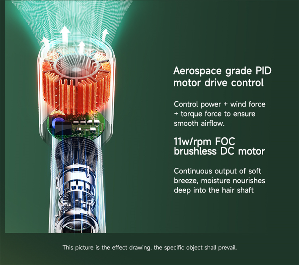 High Speed Hair Dryer II