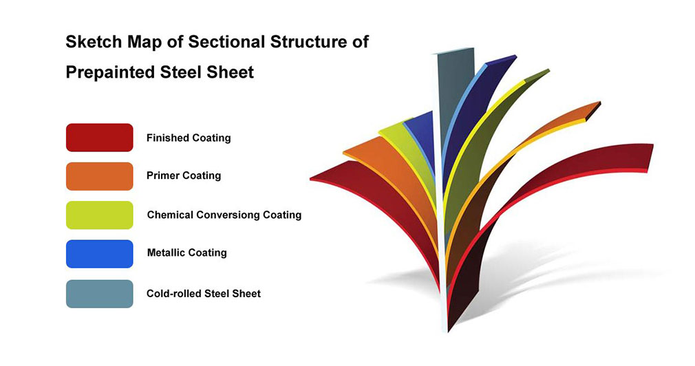 Sketch-Map-of-Sectional-Structure-of-Prepainted-Steel-Sheet