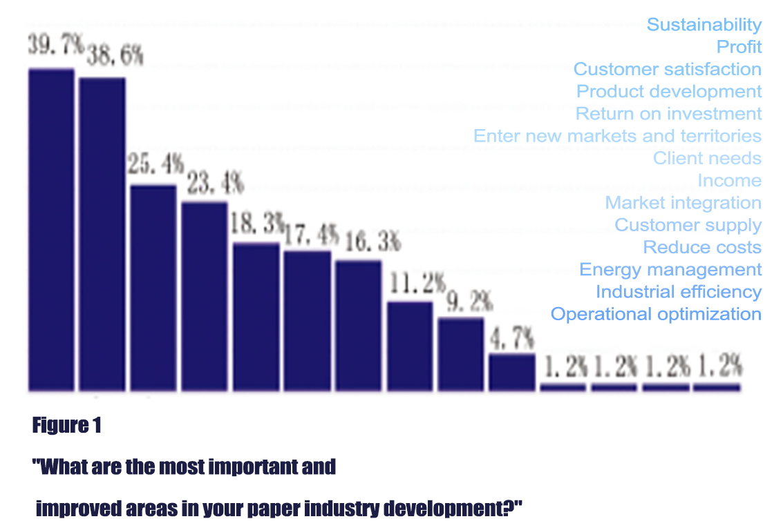 Two major development trends of global household paper in 2022