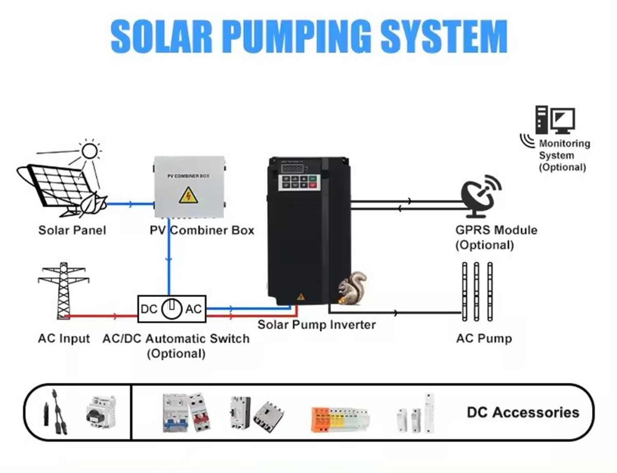 Solar pump  inverter.jpg