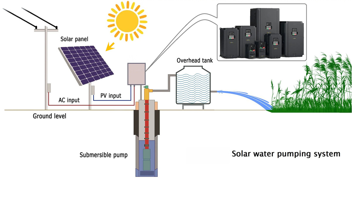 Solar pump  inverter1.jpg