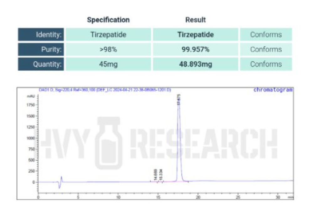 Tirzepatide, 45mg (10 Pack)
