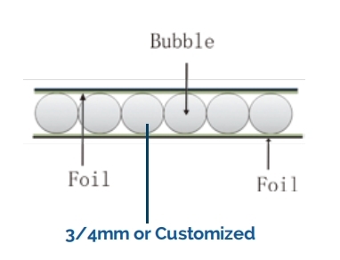 Single Bubble Double Foil Insulation