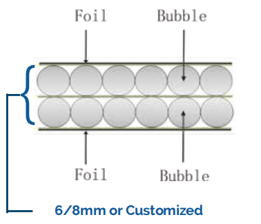 Double Bubble Double Foil Insulation