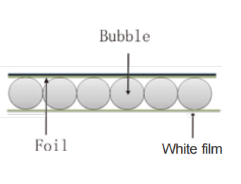 Single bubble Single Foil White Polyethyene Film