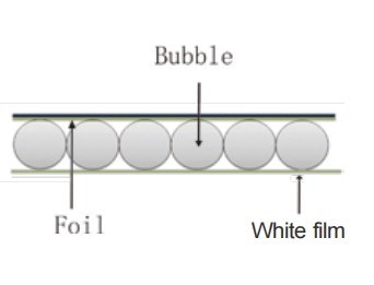 3.Single bubble Single Foil White Polyethyene Film-3