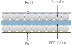 Bubble & Foam Foil Insulation