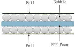 4.Bubble & Foam Foil Insulation-2