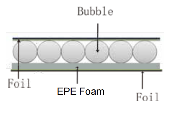 Double Foil Laminated With Single Bubble & Foam