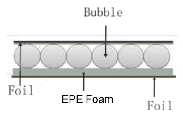 5.Double Foil Laminated With Single Bubble & Foam-3