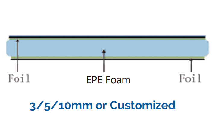 Double Foil EPE Foam Insulation