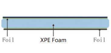 Aluminum Foil XPE Foam Core Insulation