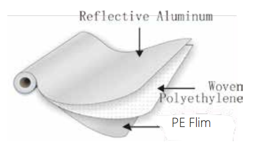 Single Side Aluminum Foil With Woven Fabric