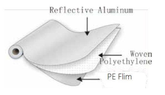 10.Single Side Aluminum Foil With Woven Fabric-2