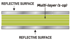 Multi Foil Insulation