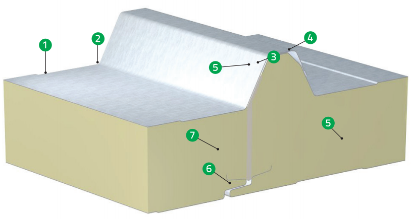 JundaRoof+/ Roof Panel / Sandwich Panel with PUR/PIR/PIR+ foam core
