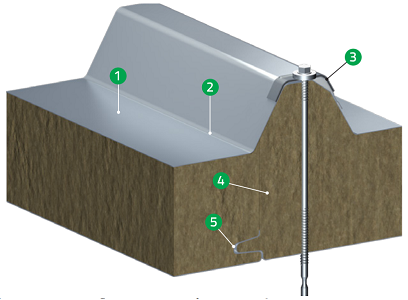 JundaRoof MWF / Roof Panel / Sandwich Panel with mineral wool (Rock Wool) foam core