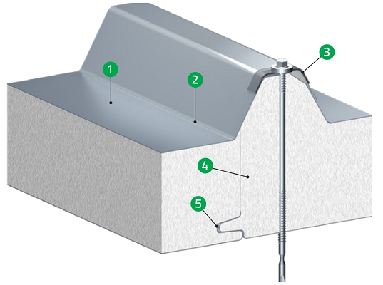 JundaRoof EPS/ Roof Panel / Sandwich Panel with EPS (Expanded polystyrene foam) core