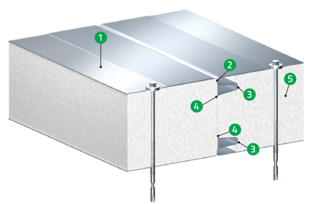 JundaWall EPS/ Wall Panel / Sandwich Panel with EPS (Expanded polystyrene foam) core