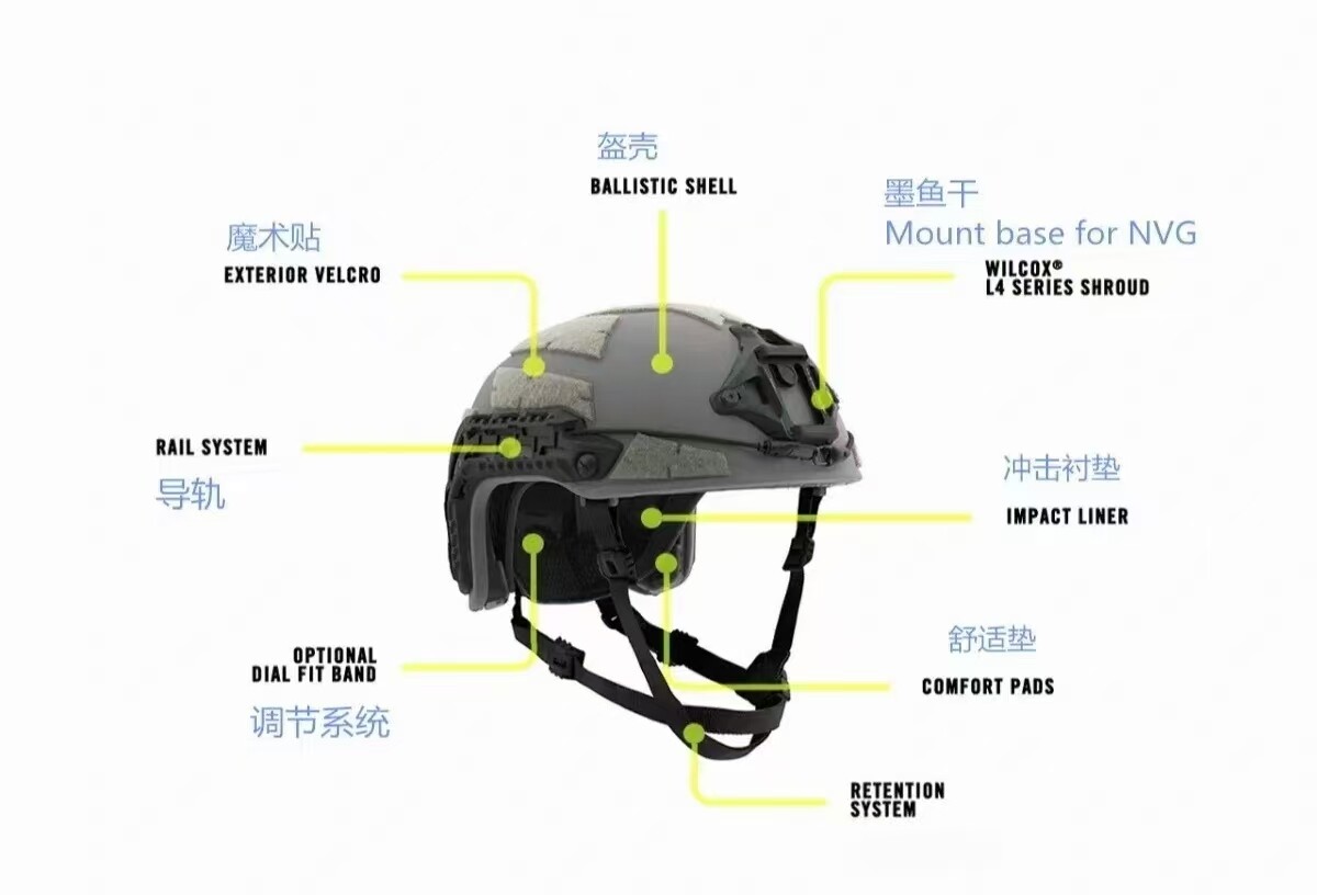 Helmet composition