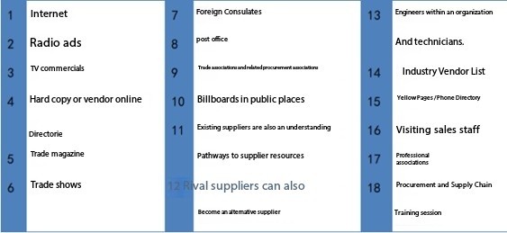 Research suppliers source