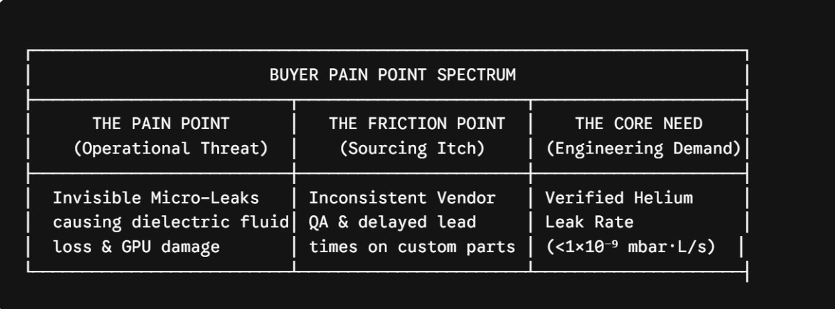 BUYER PAIN POINT SPECTRUM.png