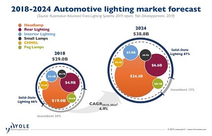 Automotive lighting_marketforecast.jpg Automotive lighting_marketforecast.jpg