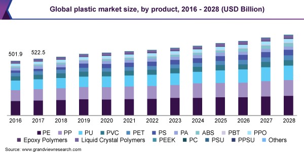 global-plastic-market-size.png