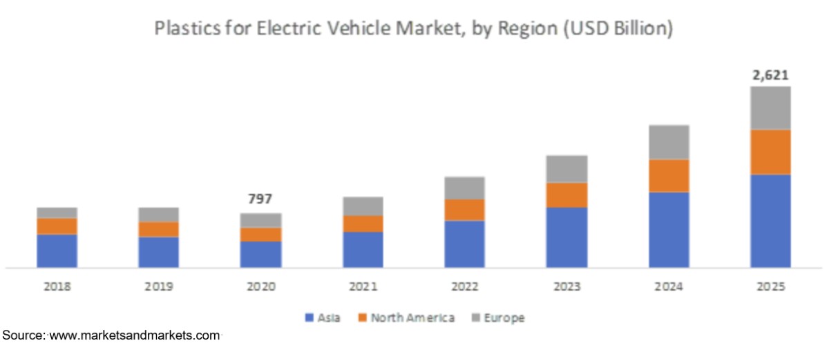 Plastic of electronic car.png Plastic of electronic car.png