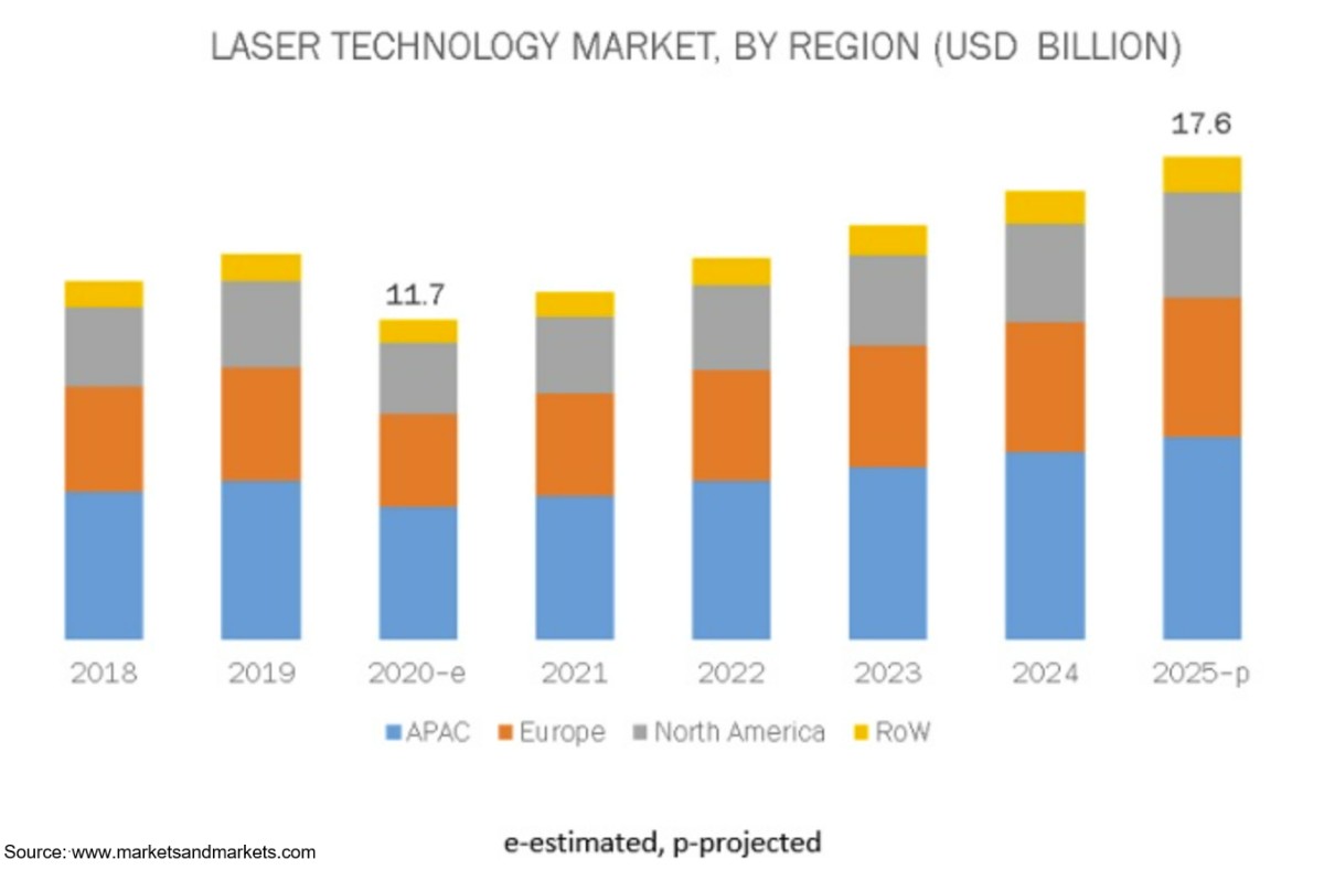Laser Technology.png Laser Technology.png