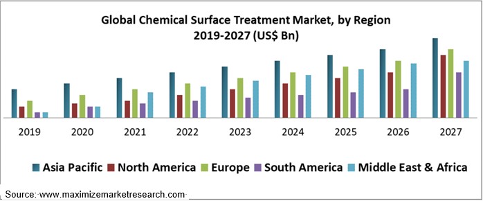 Metal surface Treatment trends.png