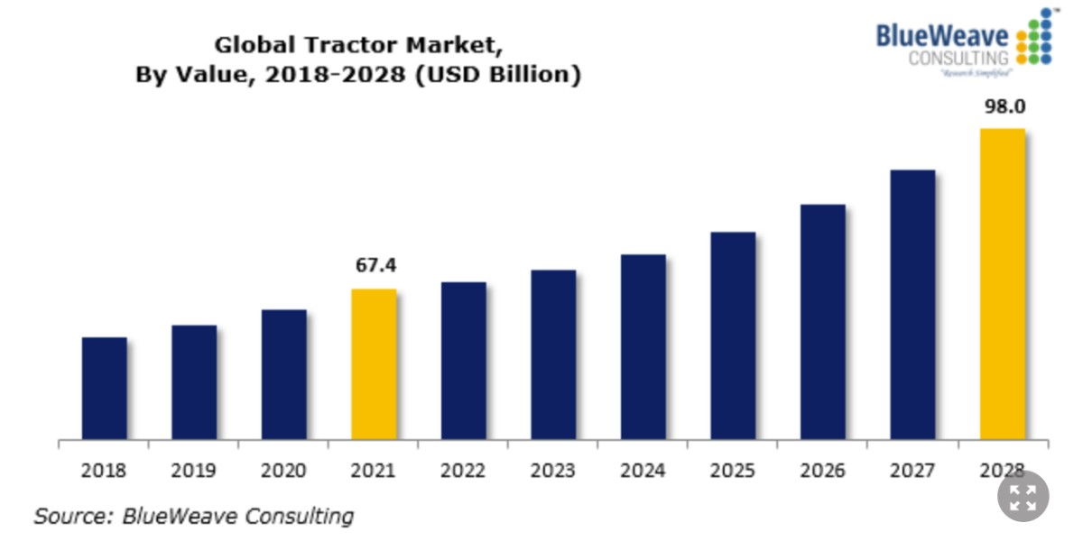 tractor trends.png tractor trends.png