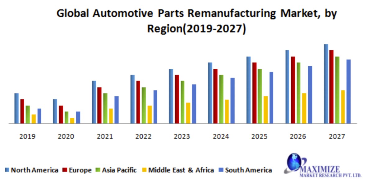 auto parts market.png auto parts market.png