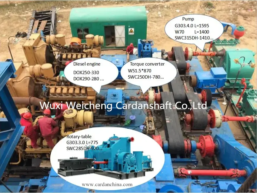 Cardan shaft series for oil drilling rig equipments