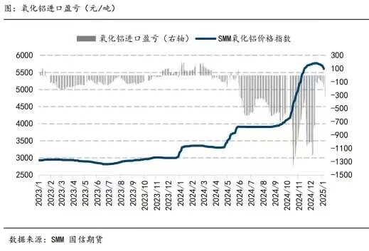 What is the price trend of aluminium hydroxide in 2024?