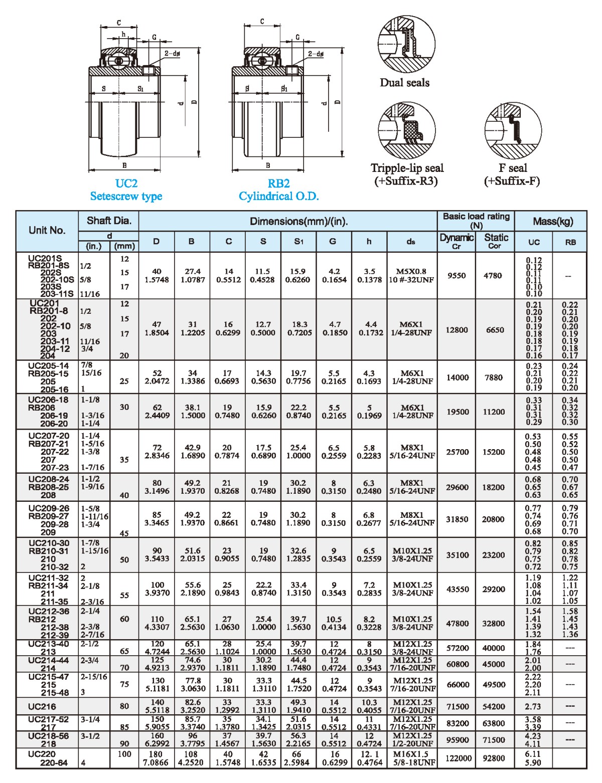 UC参数.png