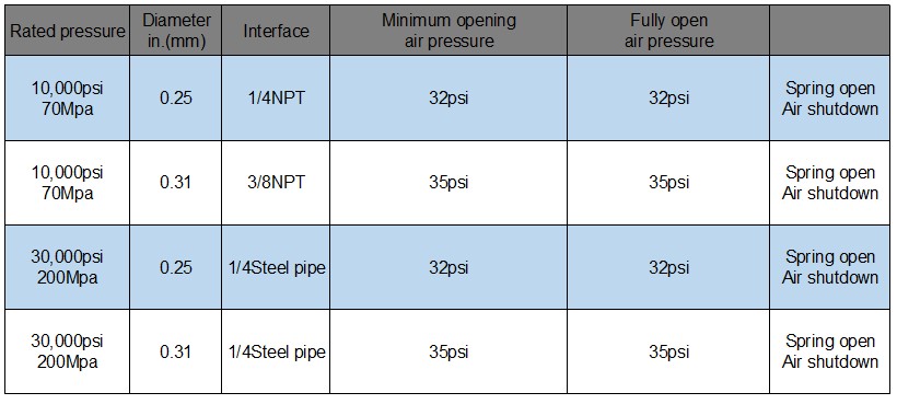 1719452106664764075620319232.png soupape de commande pneumatique
