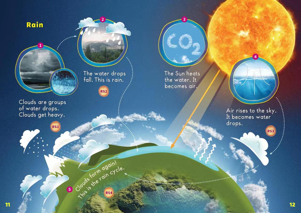 ​The STEAM READER Talking Pen Set