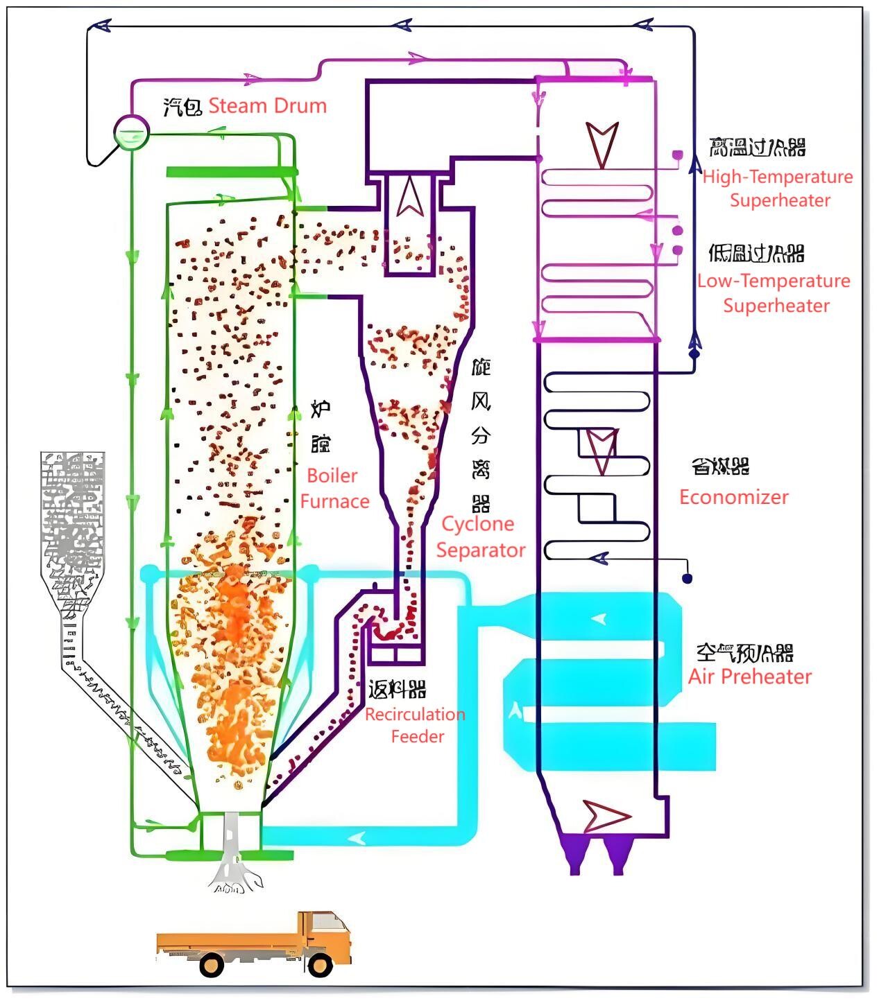 Risers and Downcomers in Boilers: Working Principles and Functions ...
