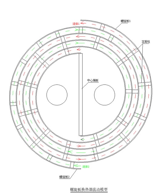 Spiral-Plate-Heat-Exchanger-Flow-Model.png
