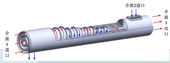High-Efficiency Heat Exchange Equipment: Advantages of Coaxial Heat Exchangers