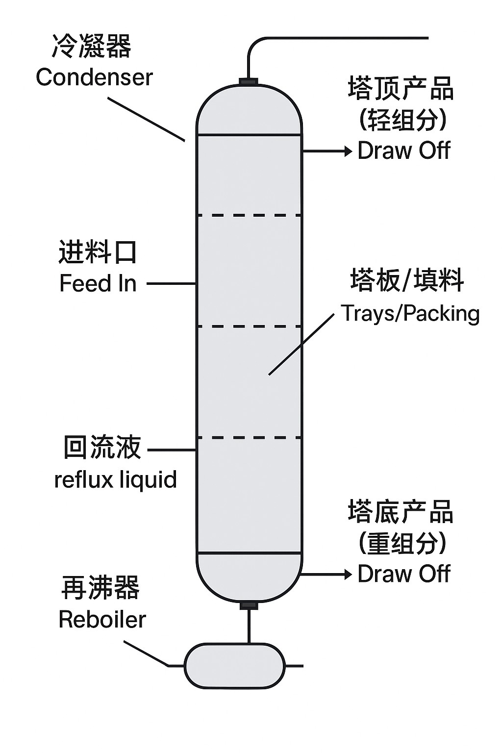 column.png 1752573033803683314930065408.png