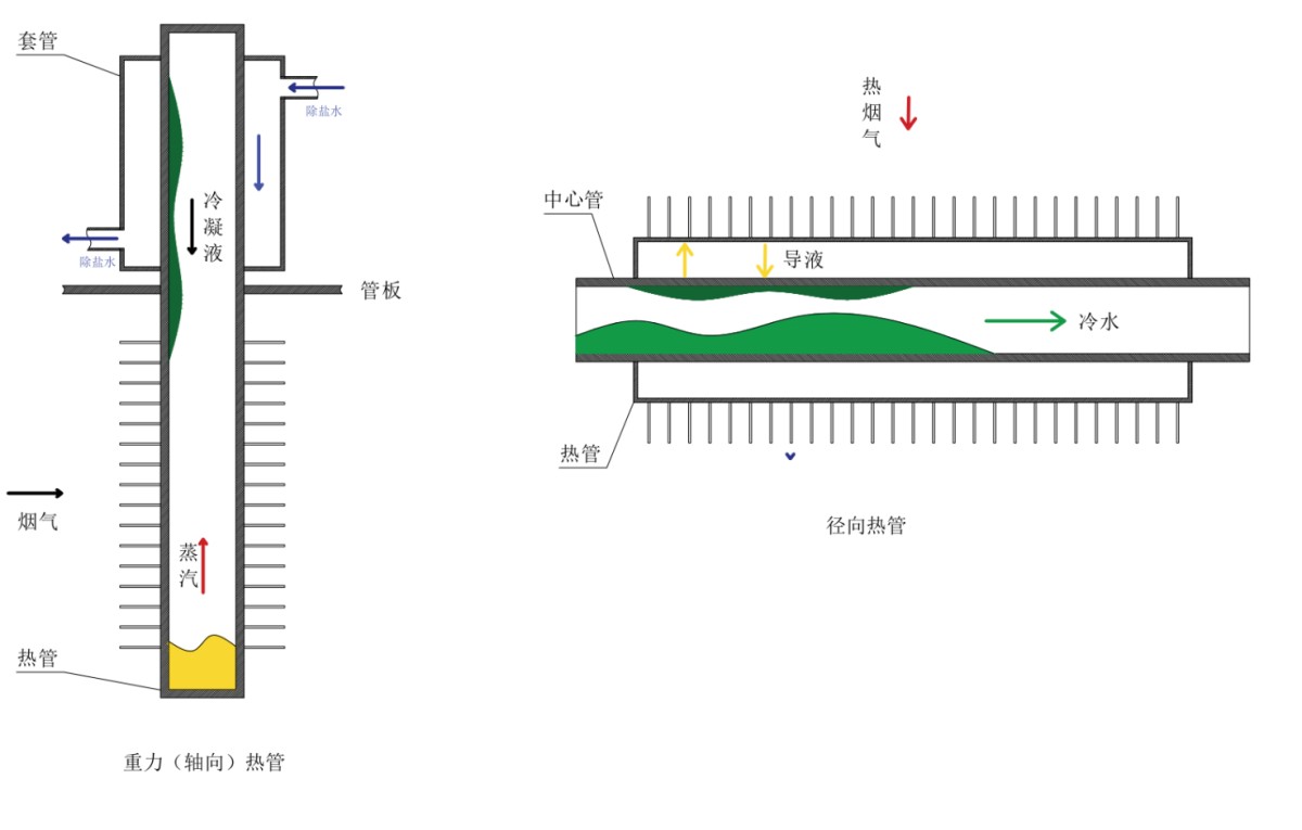 Low-Low-Temperature-Economizer (5)