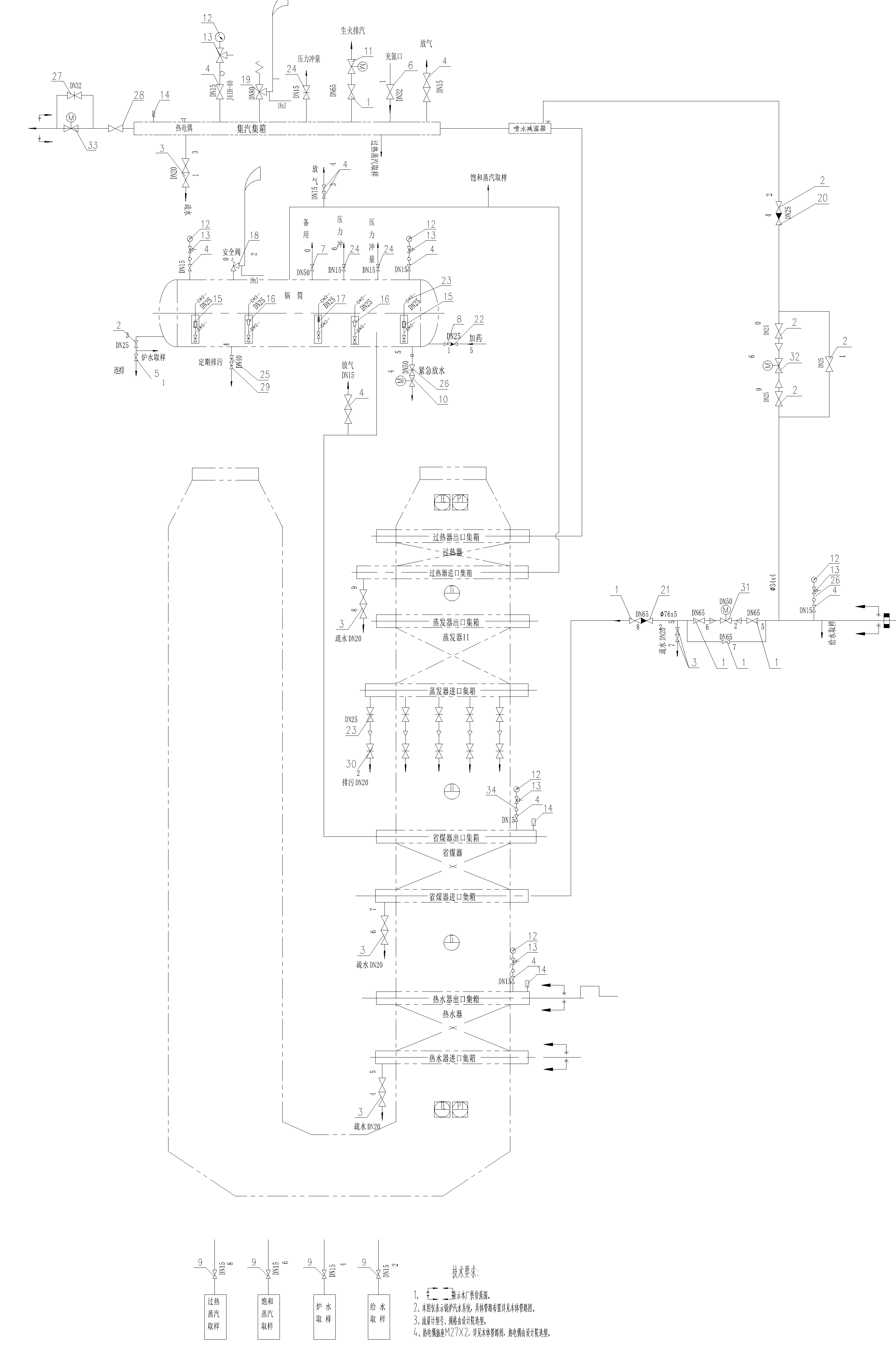 What Are the Heating Surfaces in a Waste Heat Boiler? Superheater, Evaporator and Economizer Explained