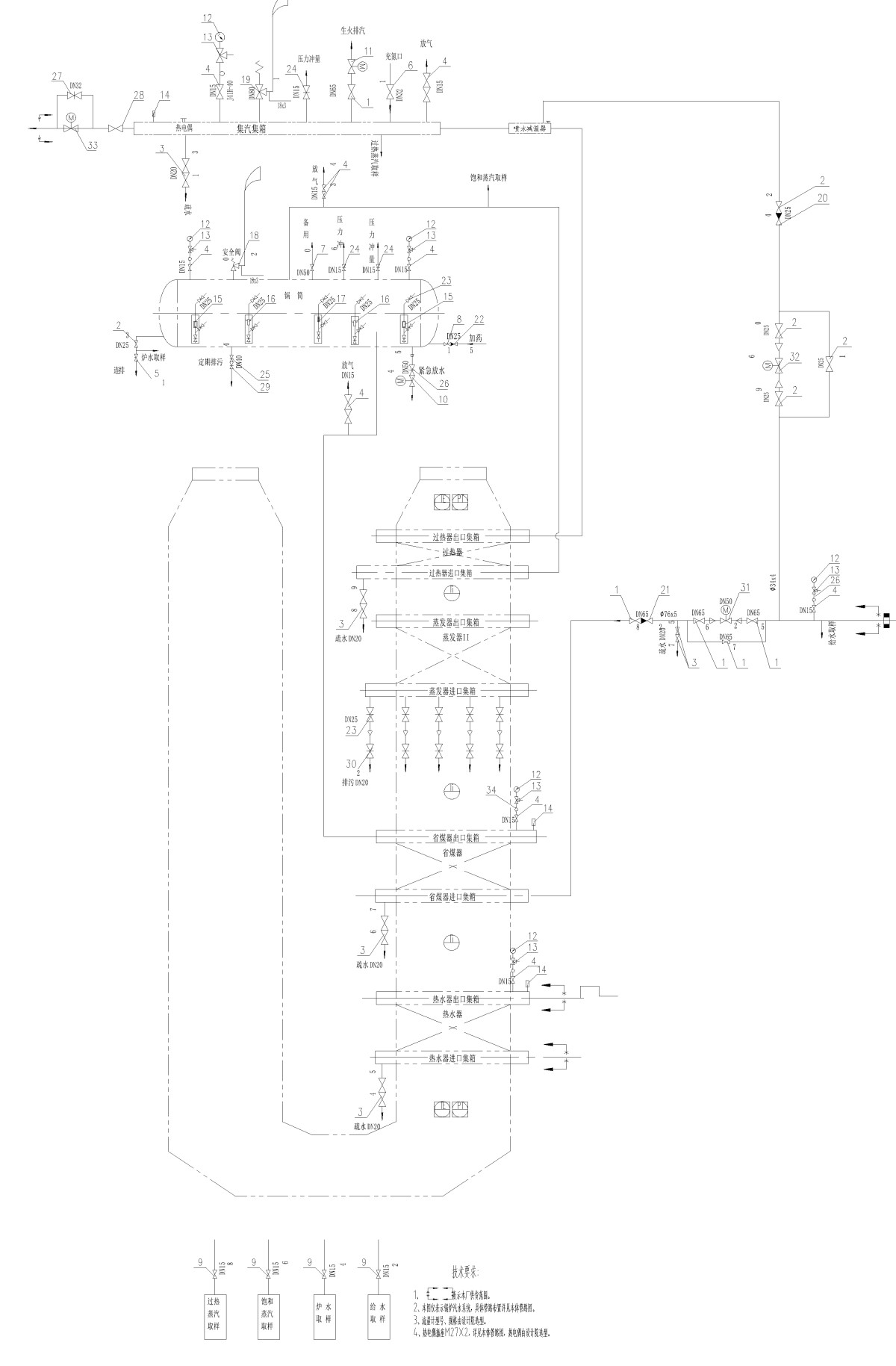 What Are the Heating Surfaces in a Waste Heat Boiler? Superheater, Evaporator and Economizer Explained