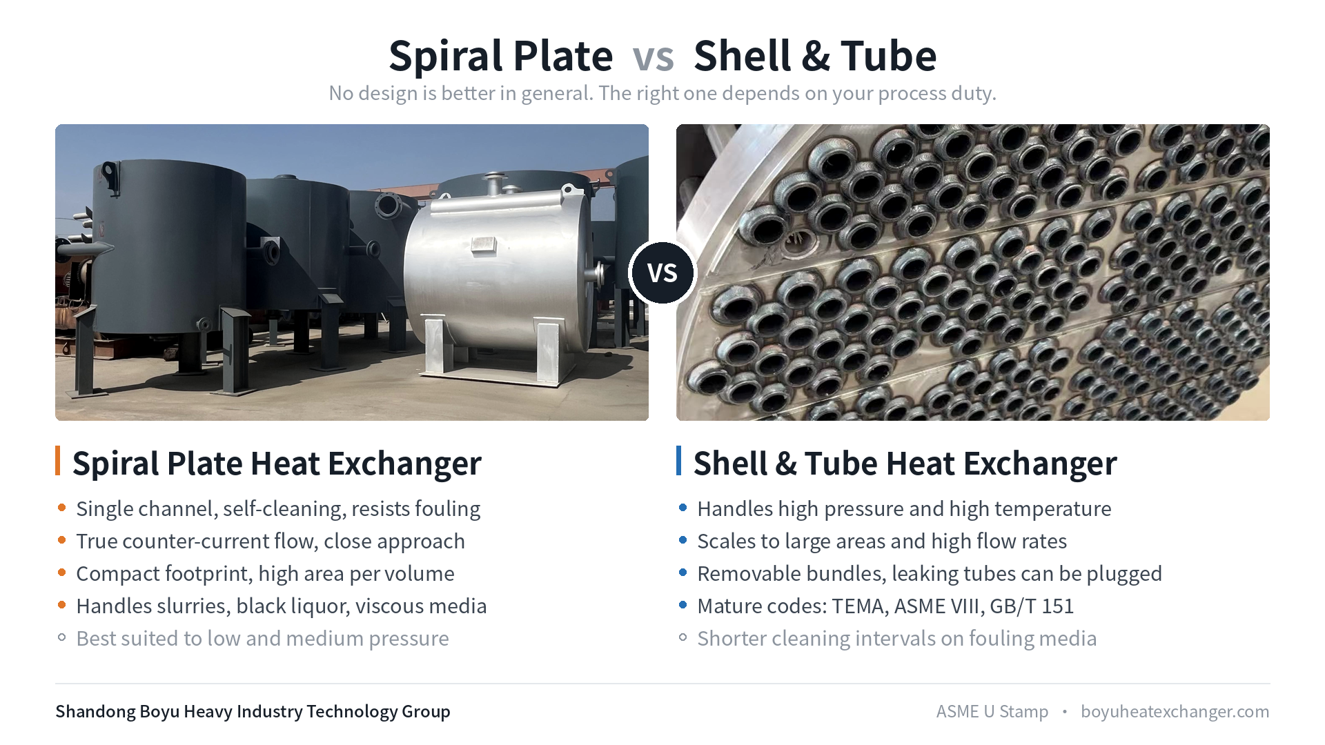 Spiral Plate vs Shell and Tube Heat Exchanger: Which One Fits Your Duty?